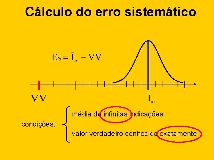 Cálculo do erro sistemático média de infinitas indicações condições: valor verdadeiro conhecido exatamente 