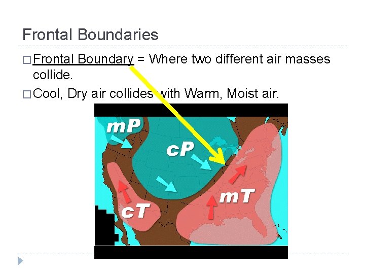 Frontal Boundaries � Frontal Boundary = Where two different air masses collide. � Cool,