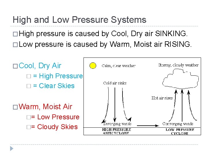 High and Low Pressure Systems � High pressure is caused by Cool, Dry air
