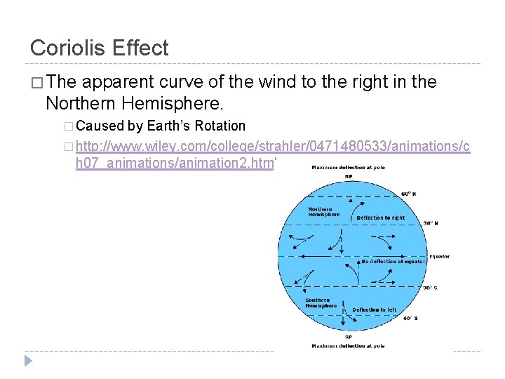 Coriolis Effect � The apparent curve of the wind to the right in the