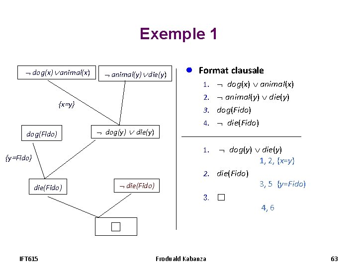Exemple 1 dog(x) animal(x) animal(y) die(y) Format clausale 1. dog(x) animal(x) 2. animal(y) die(y) Exemple 1 dog(x) animal(x) animal(y) die(y) Format clausale 1. dog(x) animal(x) 2. animal(y) die(y)