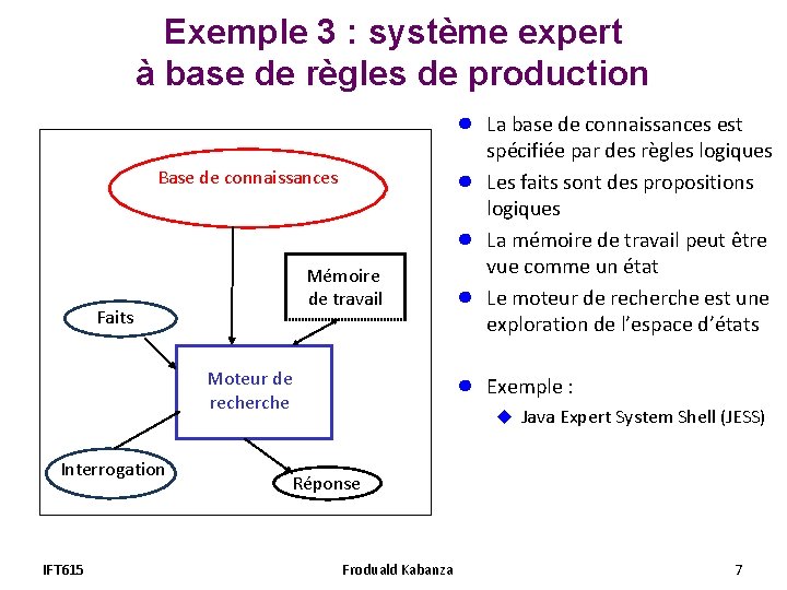 Exemple 3 : système expert à base de règles de production ● ● Base Exemple 3 : système expert à base de règles de production ● ● Base