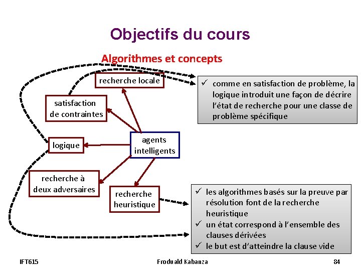 Objectifs du cours Algorithmes et concepts recherche locale satisfaction de contraintes logique recherche à Objectifs du cours Algorithmes et concepts recherche locale satisfaction de contraintes logique recherche à