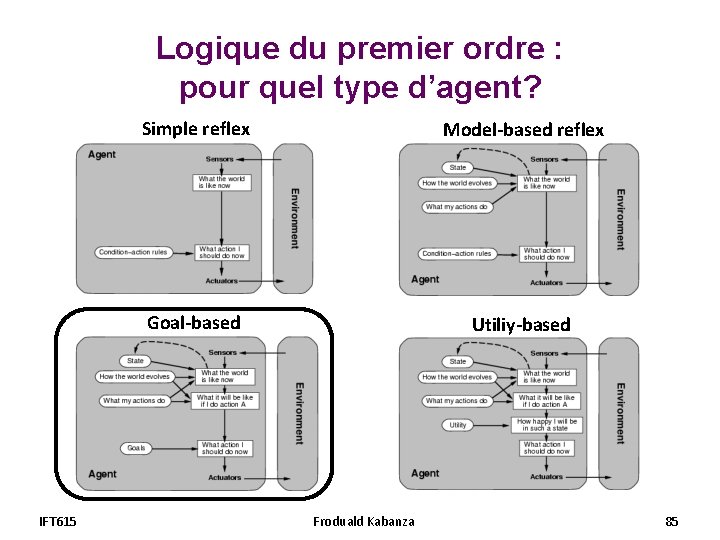 Logique du premier ordre : pour quel type d’agent? IFT 615 Simple reflex Model-based Logique du premier ordre : pour quel type d’agent? IFT 615 Simple reflex Model-based