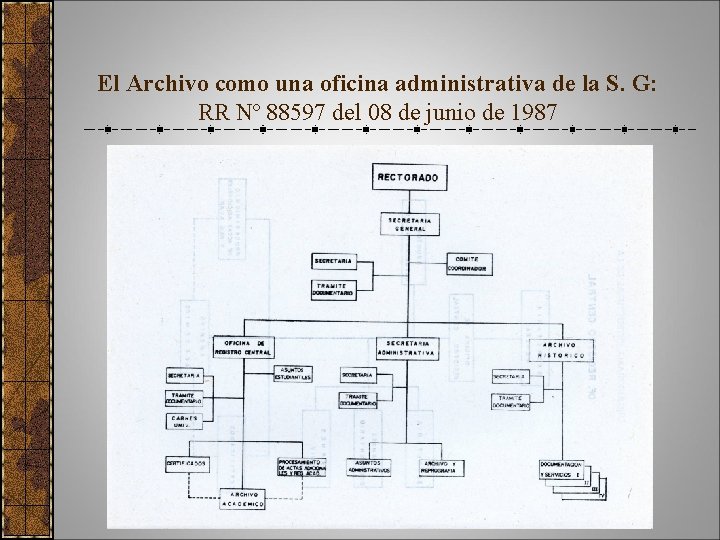 El Archivo como una oficina administrativa de la S. G: RR Nº 88597 del