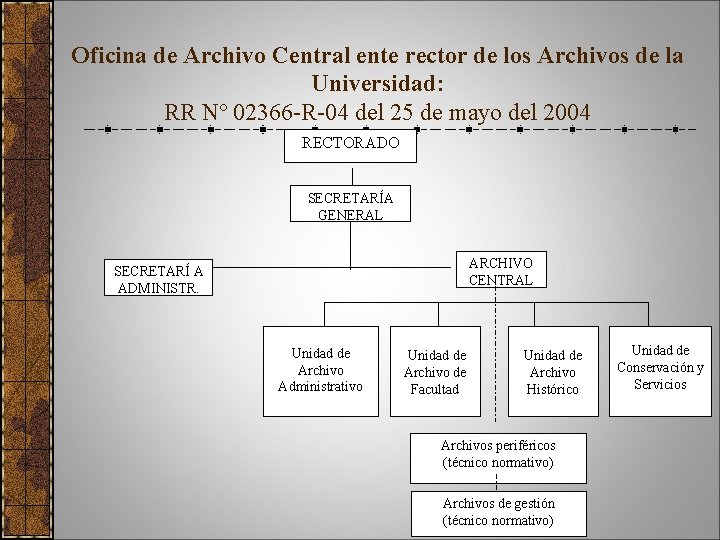 Oficina de Archivo Central ente rector de los Archivos de la Universidad: RR Nº