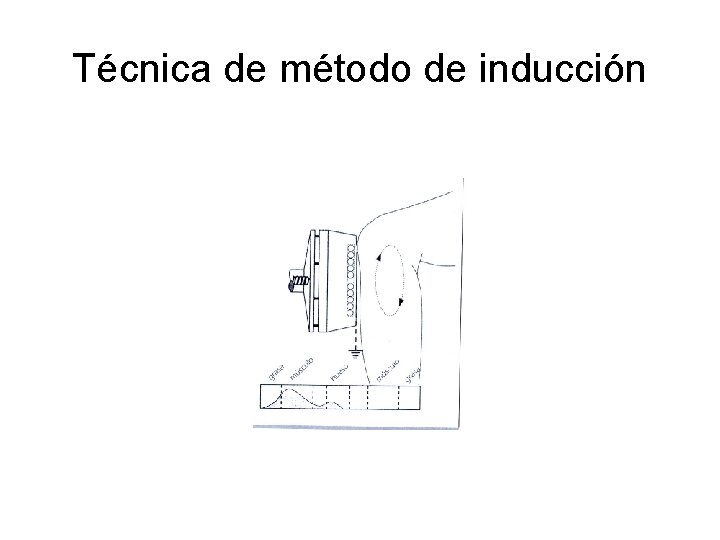 Técnica de método de inducción Técnica de método de inducción