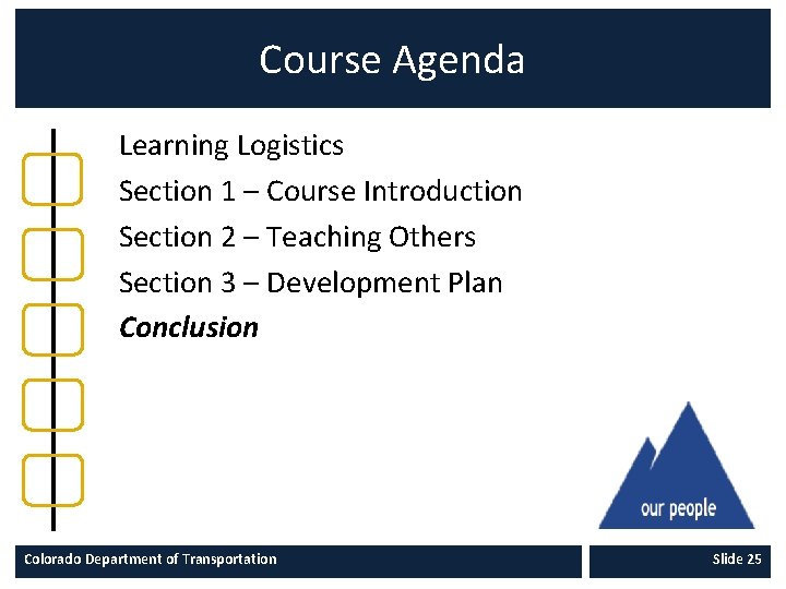 Course Agenda Learning Logistics Section 1 – Course Introduction Section 2 – Teaching Others