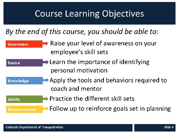 Course Learning Objectives By the end of this course, you should be able to: