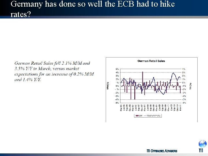 Germany has done so well the ECB had to hike rates? III OFFSHORE ADVISORS