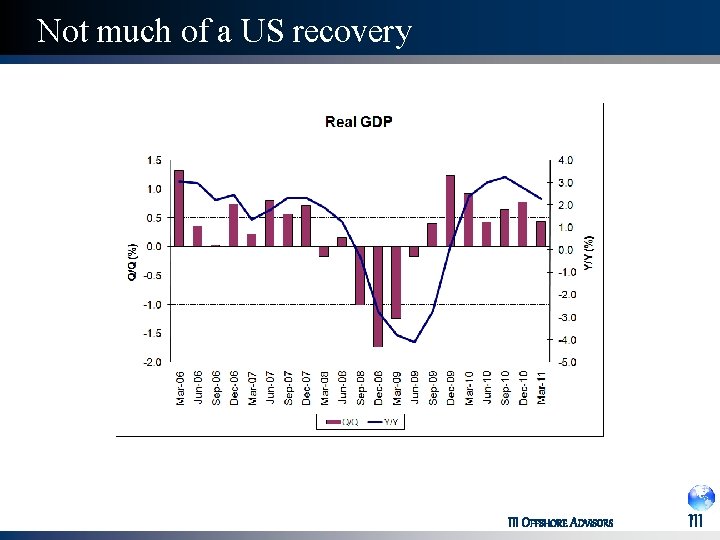 Not much of a US recovery III OFFSHORE ADVISORS III 