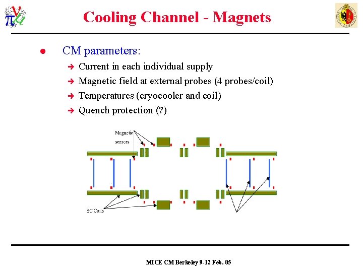 Cooling Channel - Magnets l CM parameters: Current in each individual supply Magnetic field