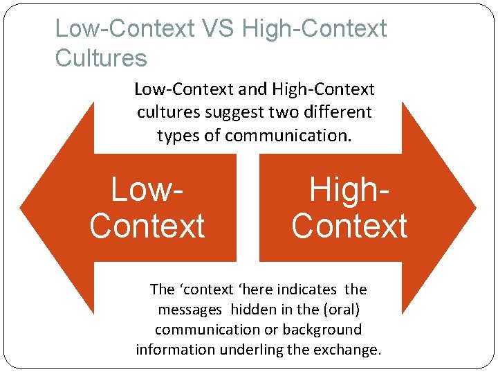 Low-Context VS High-Context Cultures Low-Context and High-Context cultures suggest two different types of communication.