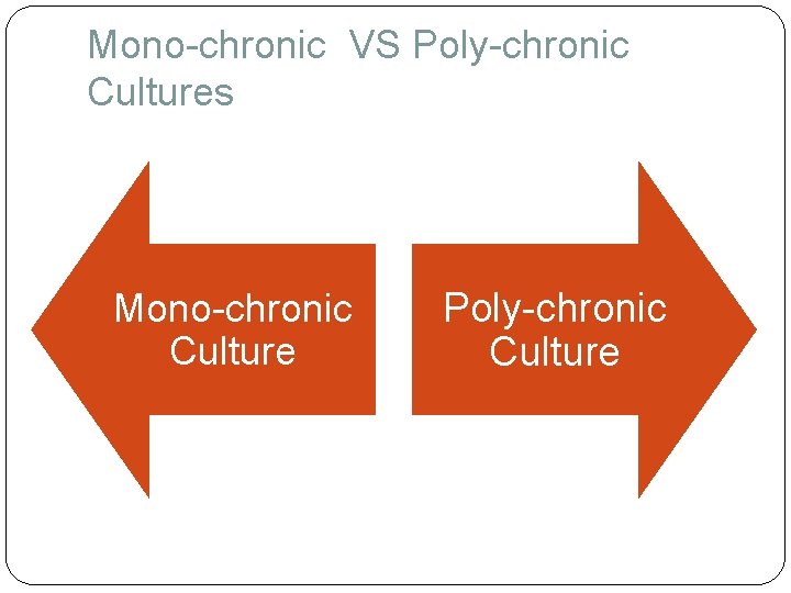 Mono-chronic VS Poly-chronic Cultures Mono-chronic Culture Poly-chronic Culture 