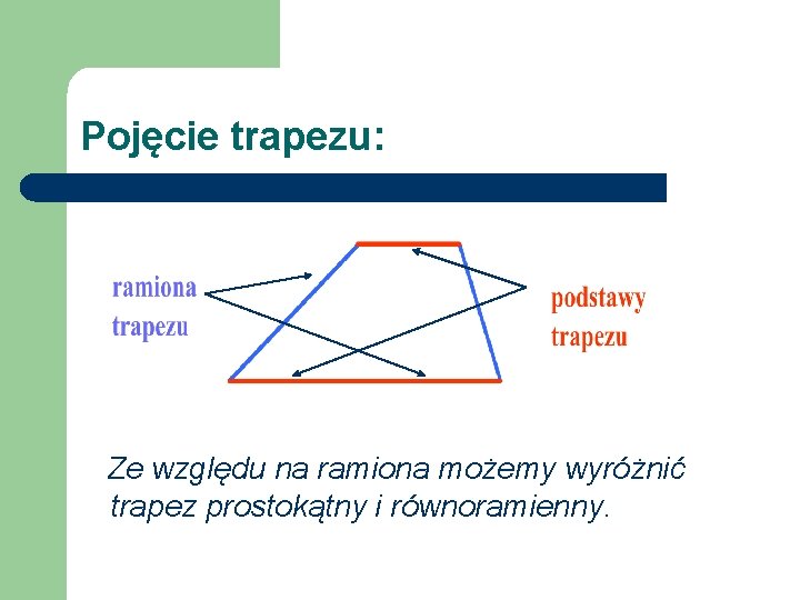 Pojęcie trapezu: Ze względu na ramiona możemy wyróżnić trapez prostokątny i równoramienny. 