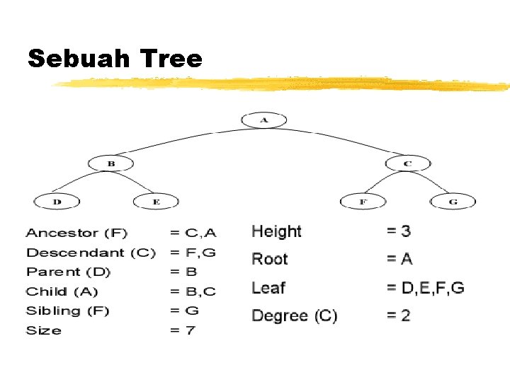 Sebuah Tree 