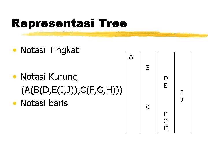 Representasi Tree • Notasi Tingkat • Notasi Kurung (A(B(D, E(I, J)), C(F, G, H)))