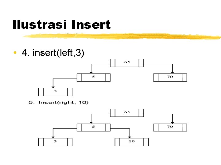 Ilustrasi Insert • 4. insert(left, 3) 