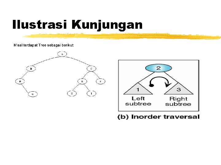 Ilustrasi Kunjungan 