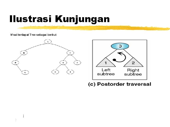 Ilustrasi Kunjungan 