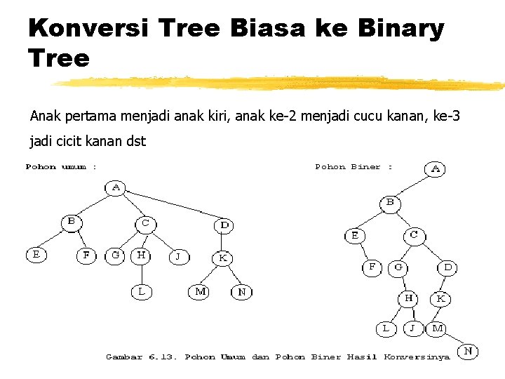 Konversi Tree Biasa ke Binary Tree Anak pertama menjadi anak kiri, anak ke-2 menjadi