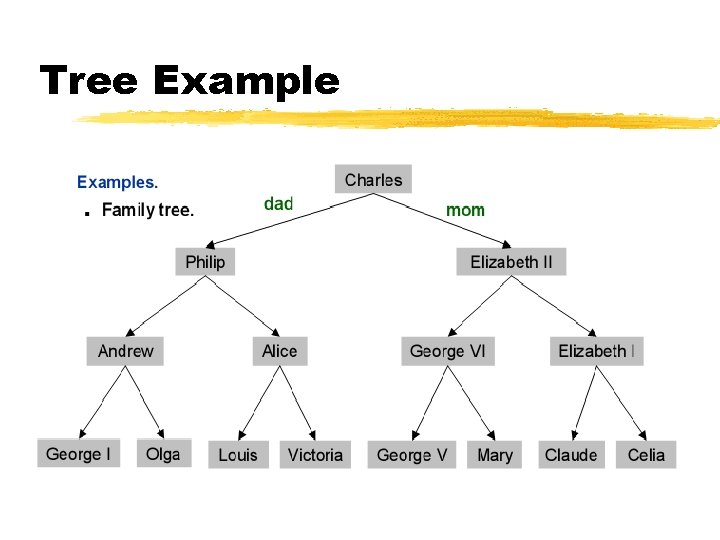 Tree Example 