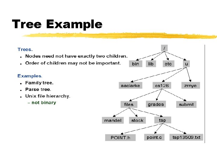 Tree Example 