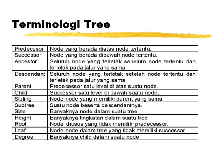 Terminologi Tree 