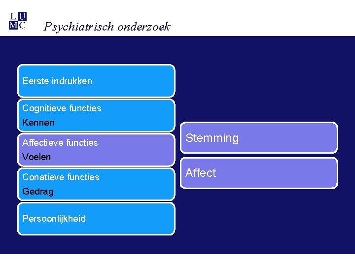 Psychiatrisch onderzoek Eerste indrukken Cognitieve functies Kennen Affectieve functies Voelen Conatieve functies Gedrag Persoonlijkheid