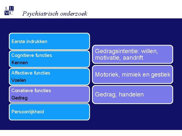 Psychiatrisch onderzoek Eerste indrukken Cognitieve functies Kennen Gedragsintentie: willen, motivatie, aandrift Affectieve functies Voelen