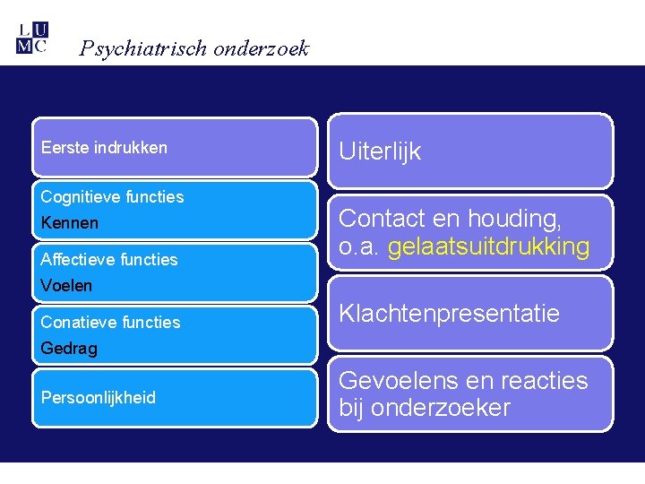 Psychiatrisch onderzoek Eerste indrukken Cognitieve functies Kennen Affectieve functies Voelen Conatieve functies Gedrag Persoonlijkheid