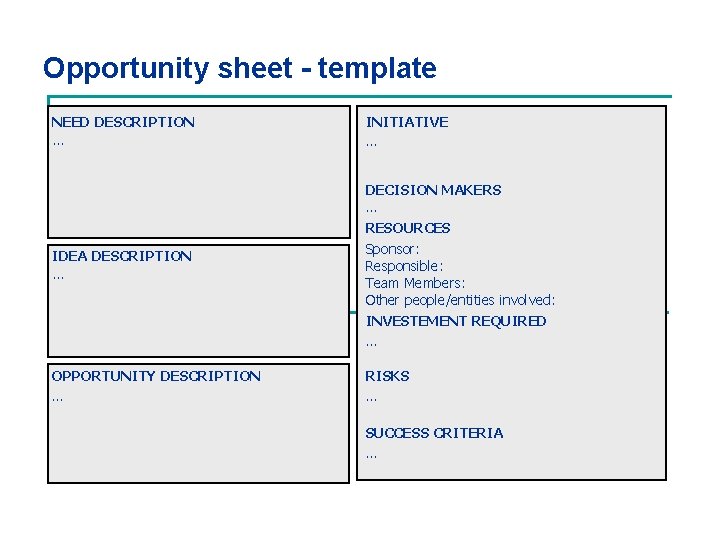 Opportunity sheet - template NEED DESCRIPTION INITIATIVE … … DECISION MAKERS … IDEA DESCRIPTION