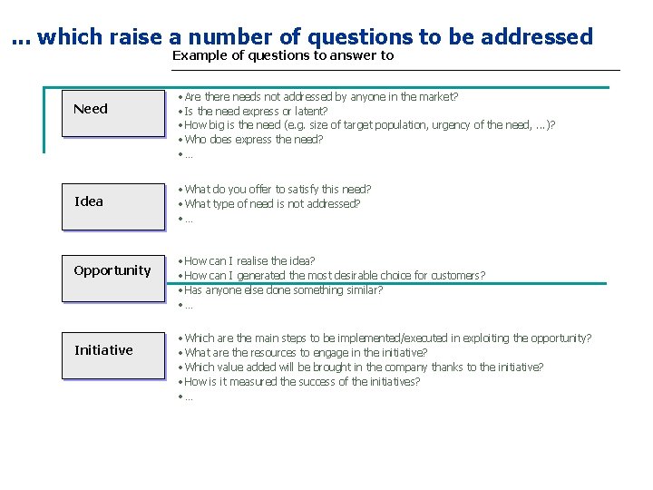 . . . which raise a number of questions to be addressed Example of