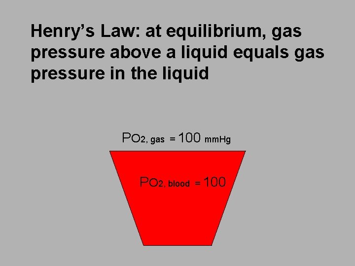 Henry’s Law: at equilibrium, gas pressure above a liquid equals gas pressure in the