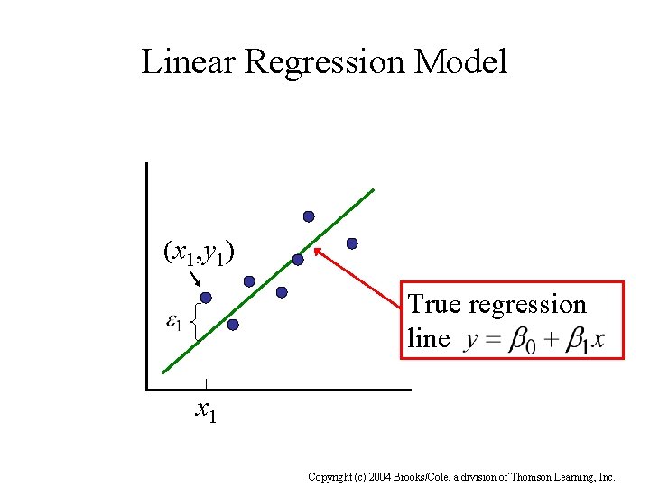 Linear Regression Model (x 1, y 1) True regression line x 1 Copyright (c)