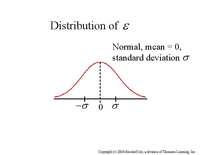 Distribution of Normal, mean = 0, standard deviation 0 Copyright (c) 2004 Brooks/Cole, a