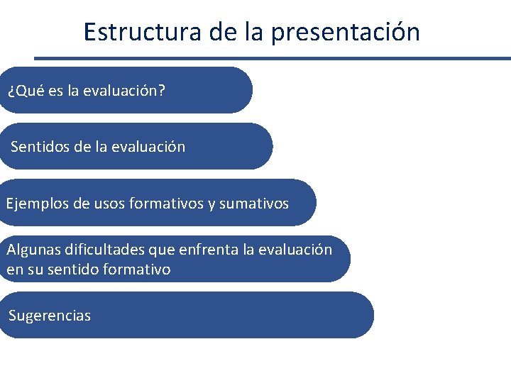Estructura de la presentación ¿Qué es la evaluación? Sentidos de la evaluación Ejemplos de