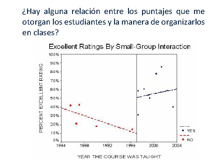 ¿Hay alguna relación entre los puntajes que me otorgan los estudiantes y la manera