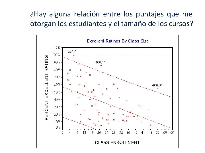 ¿Hay alguna relación entre los puntajes que me otorgan los estudiantes y el tamaño