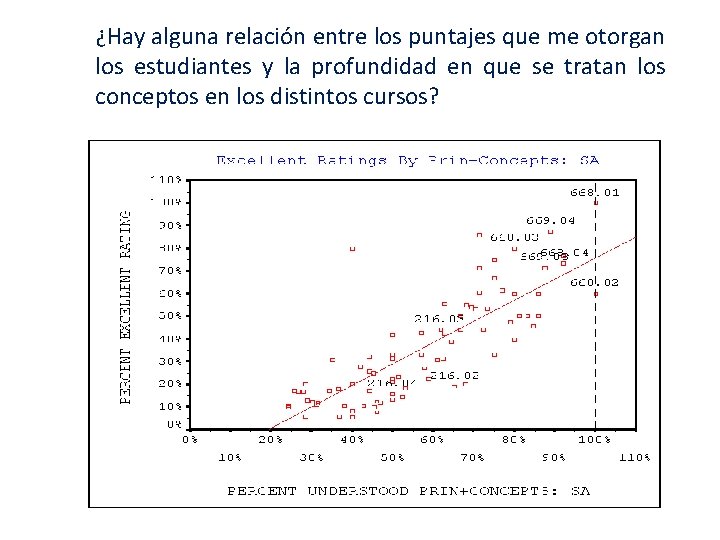 ¿Hay alguna relación entre los puntajes que me otorgan los estudiantes y la profundidad