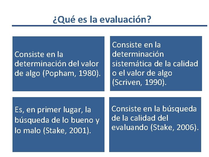 ¿Qué es la evaluación? Consiste en la determinación del valor de algo (Popham, 1980).