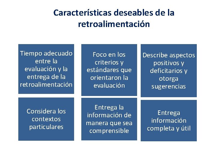 Características deseables de la retroalimentación Tiempo adecuado entre la evaluación y la entrega de