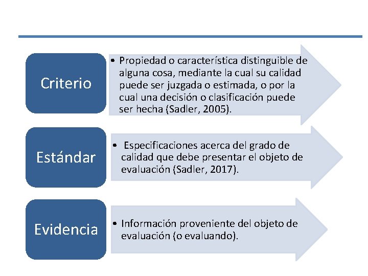 Criterio • Propiedad o característica distinguible de alguna cosa, mediante la cual su calidad