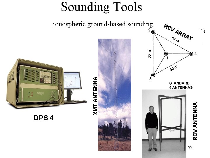 Sounding Tools VA RR AY RCV ANTENNA DPS 4 RC XMT ANTENNA ionospheric ground-based