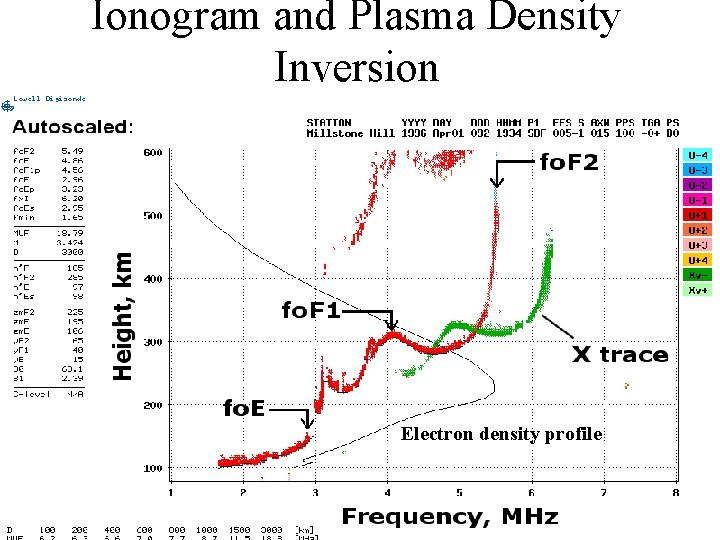 Ionogram and Plasma Density Inversion Electron density profile 24 
