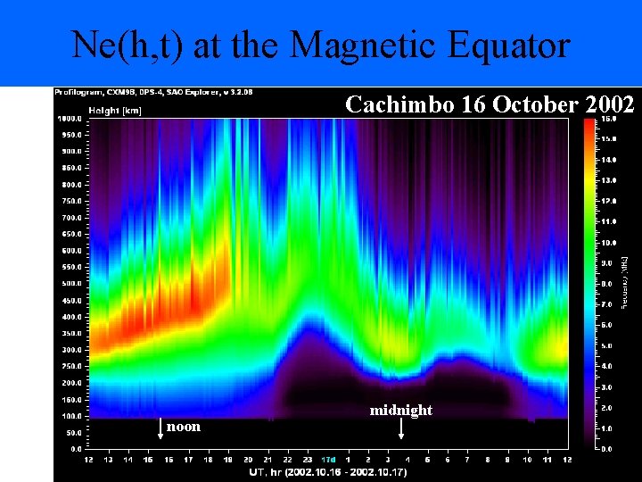 Ne(h, t) at the Magnetic Equator Cachimbo 16 October 2002 noon midnight 25 