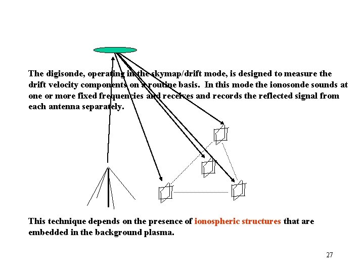 Interferometric Doppler Imaging The digisonde, operating in the skymap/drift mode, is designed to measure