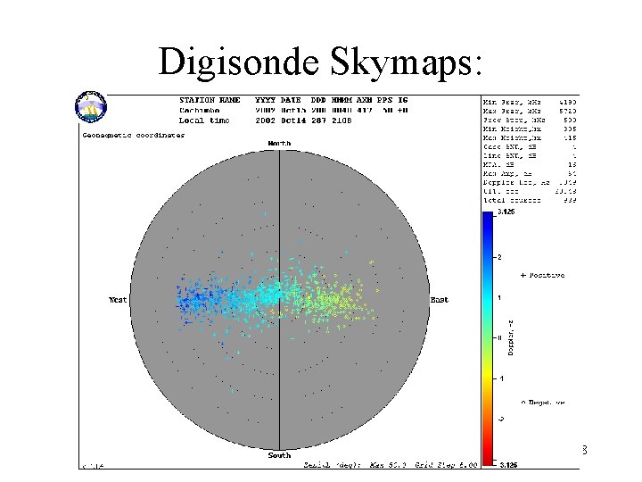 Digisonde Skymaps: Reflections and Doppler Shifts 28 