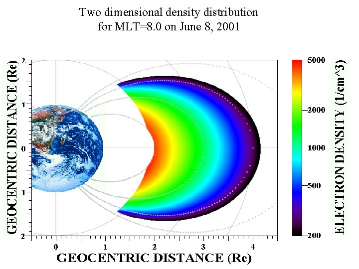 Two dimensional density distribution for MLT=8. 0 on June 8, 2001 37 