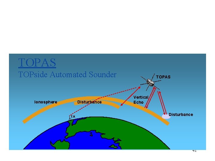 Ionospheric Topside Sounding TOPAS TOPside Automated Sounder Ionosphere Disturbance Tx TOPAS Vertical Echo Disturbance